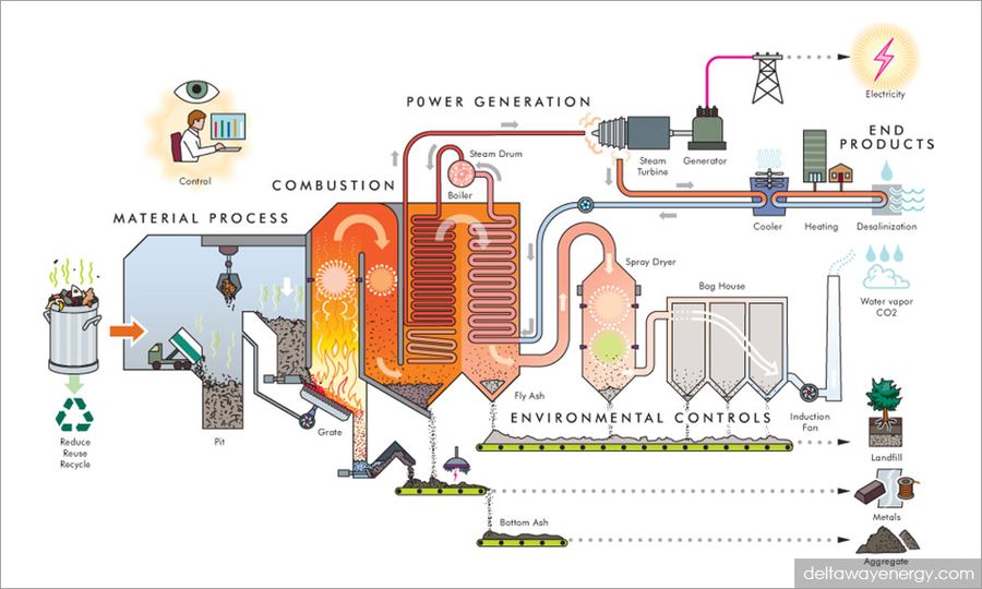 KINITV | Burning trash for energy: Saviour or disaster?