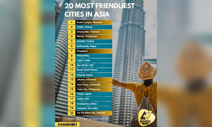 Nga puji Anwar kerana KL dipilih bandar paling mesra 2019
