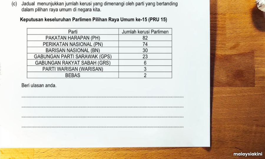 Percubaan SPM beri soalan tentang PRU15, sesuai atau tidak?