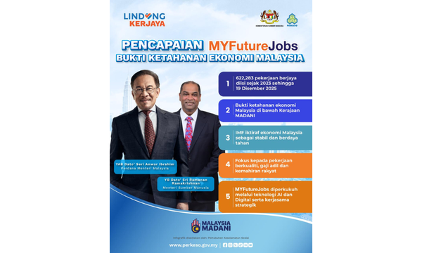 Lebih 620 ribu penempatan pekerjaan MYFutureJobs direkodkan sejak 2023