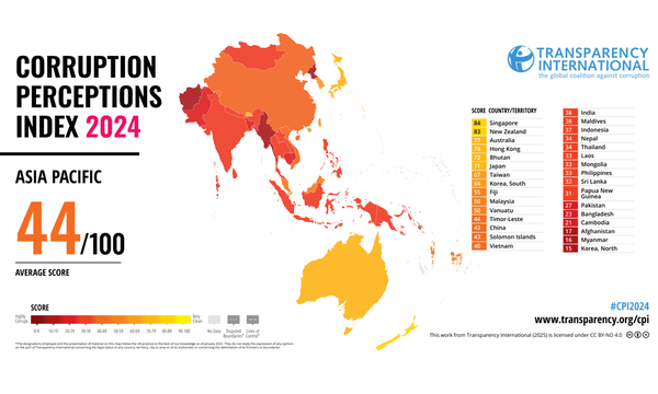Measures proposed to improve country's corruption score - task force