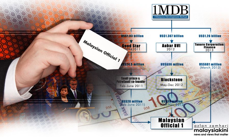 Hello, DOJ’s motive is to catch kleptocrats