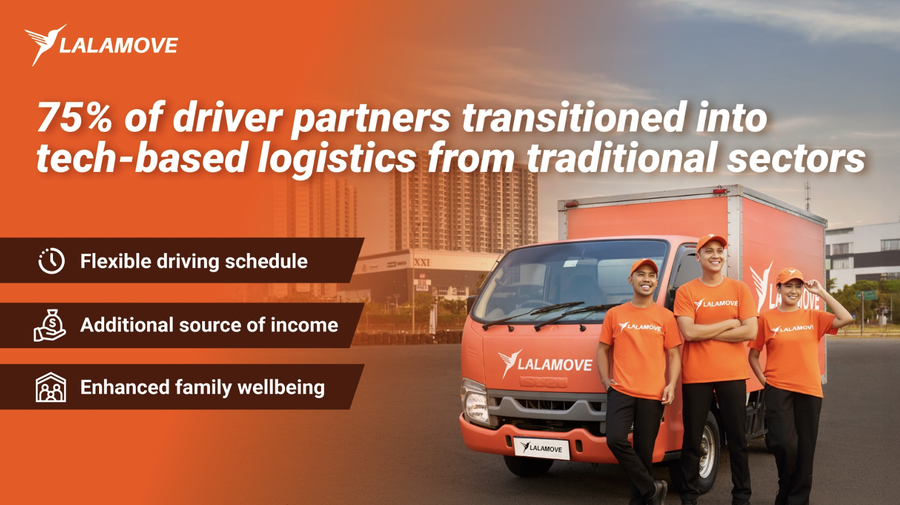 Lalamove Enables 75% of Driver Partners to Transition from Traditional Sectors to the Platform Economy 