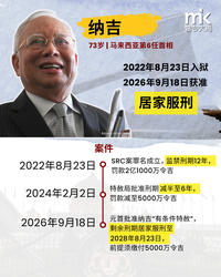 20260918 Najib House Arrest Infographic for CN