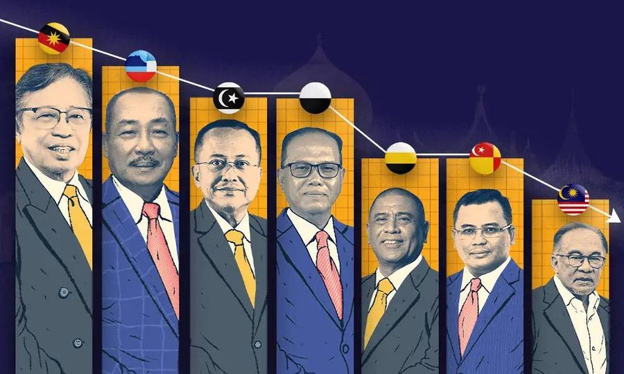 Gaji PM lebih rendah dari enam MB, ketua menteri