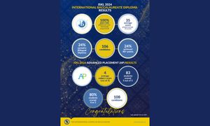 The International School of Kuala Lumpur Celebrates IB And AP Exam Results