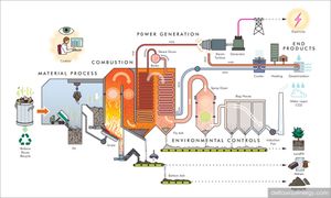 KINITV | Burning trash for energy: Saviour or disaster?