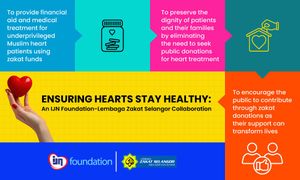 Ensuring Hearts Stay Healthy: An IJN Foundation-Lembaga Zakat Selangor Collaboration